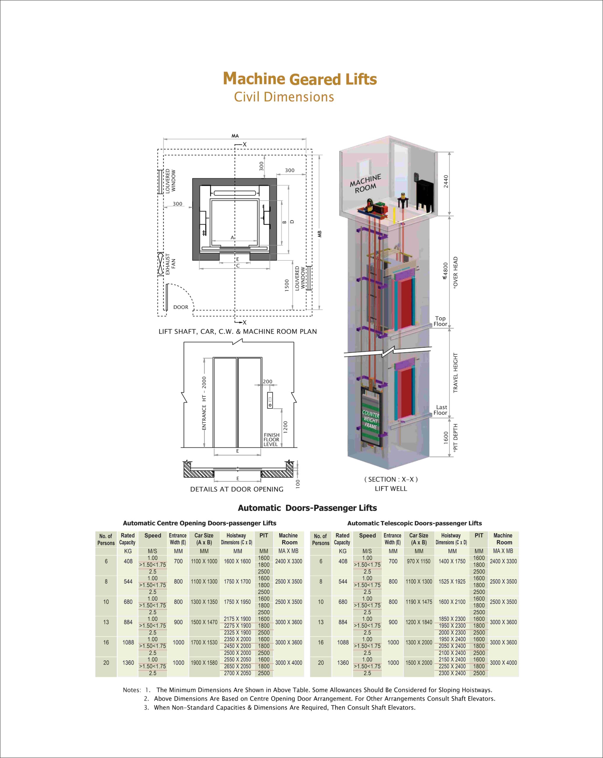 Geared Traction Elevator - Shaft Elevators